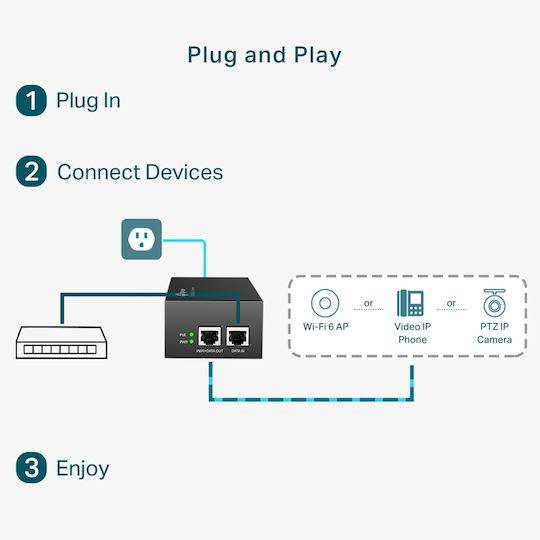 TP-LINK TL-POE170S v1 PoE++ Впръсквач