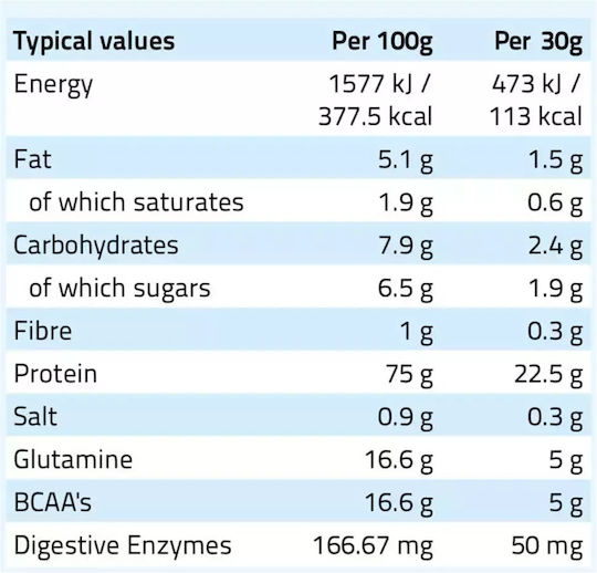 Nxt Nutrition Pure Whey Deluxe Протеин Суроватъчен с Вкус Ягода и банан 510гр
