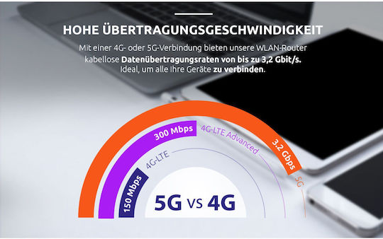 Strong Mifax 1800 Wireless 5G Portable Hotspot Wi‑Fi 6