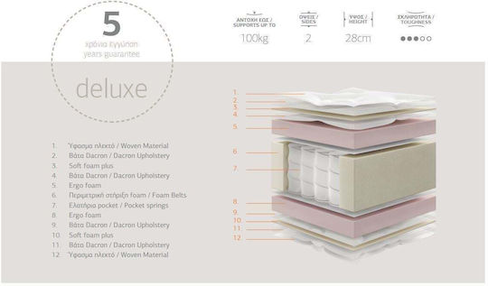 Chic Strom Deluxe Ημίδιπλο Ανατομικό Στρώμα Διπλής Όψης 130x190x28cm με Ανεξάρτητα Ελατήρια