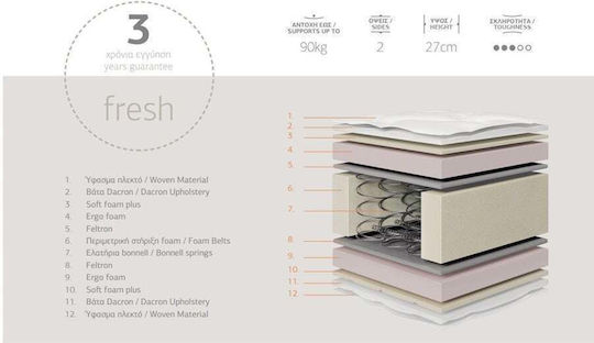 Chic Strom Armonia Fresh Μονό Ορθοπεδικό Στρώμα Διπλής Όψης 90x190x27cm με Ελατήρια