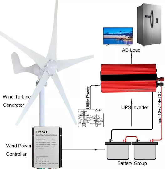 Kit Turbină Eoliană 500 W 12 V/24 V Controler Mppt 5 Pale Diametru 1,19 M Generator Trifazat Rulotă Barcă Casă Alb