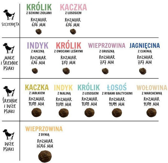 Paka Zwierzaka 9kg Dry Food Grain-Free & Gluten-Free for Adult Medium & Large Breed Dogs with Beef