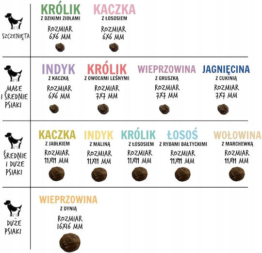 Paka Zwierzaka 3kg Dry Food for Small & Medium Breed Dogs Grain-Free & Gluten-Free with Lamb