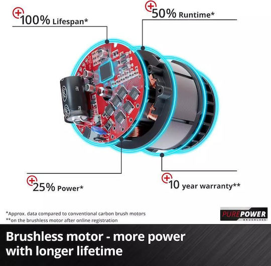 Einhell Akku-Schraubenzieher Solo Bürstenlos 18V