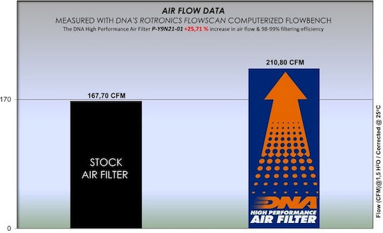 Yamaha Mt-09 21-23 Dna Air Filter P-y9n21-01