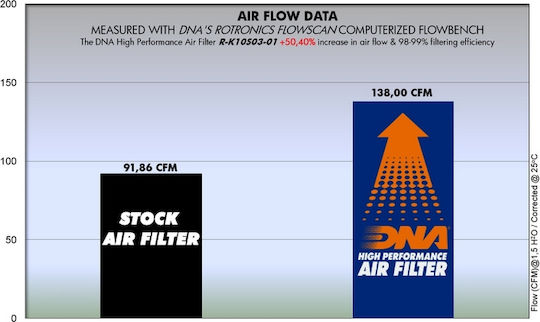 Kawasaki Z750 04-12 Dna Air Filter
