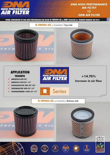 Triumph Speedmaster 800 03-05 Dna Air Filter
