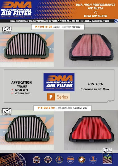 Yamaha Yzf R1s 16-18 Dna Air Filter