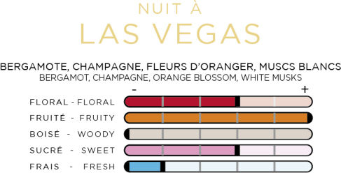 Parfum Las Vegas Imao