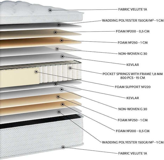 Strom En21 White Pocket Единичен Анатомичен Матрак 90x200x21см