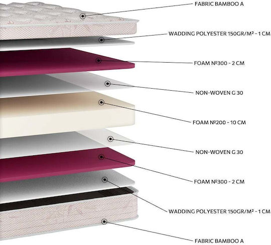 Strom En54 Bamboo Foam 200 Μονό Ανατομικό Στρώμα 90x190x15cm
