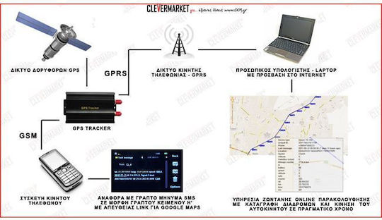 Clever GPS Tracker GPS Tracker + Accident Sensor GSM / GPRS για Σκάφη / Αυτοκίνητα / Μηχανές με Συναγερμό