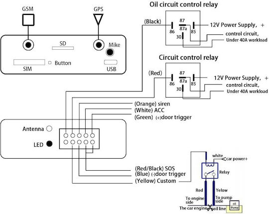 GPS-Tracker TK103 GPRS / GSM für Autos / Motorräder / Boote TK103