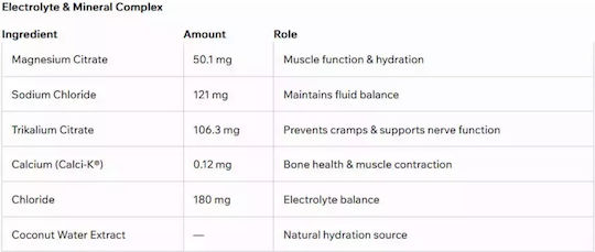 Nano Supps Hydro Amino 390gr Sour Green Apple Rings