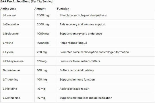 Nano Supps Hydro Amino 390gr Sour Watermelon