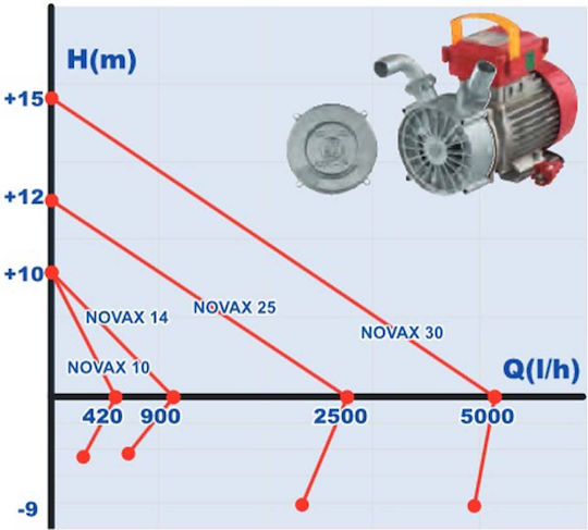 Rover Pompe Novax 30 12V Αντλία Μετάγγισης 12V