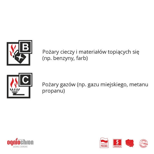Ogniochron GP-1 Auto-Feuerlöscher Trockenpulver 21B C 1kg