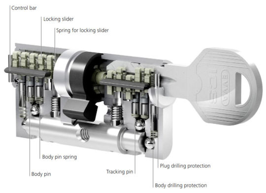 EVVA Κύλινδρος Κλειδαριάς Ασφαλείας 80mm (30-50) με 3 Κλειδιά