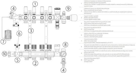 Preassembled Manifold Giacomini Underfloor Heating Preassembled