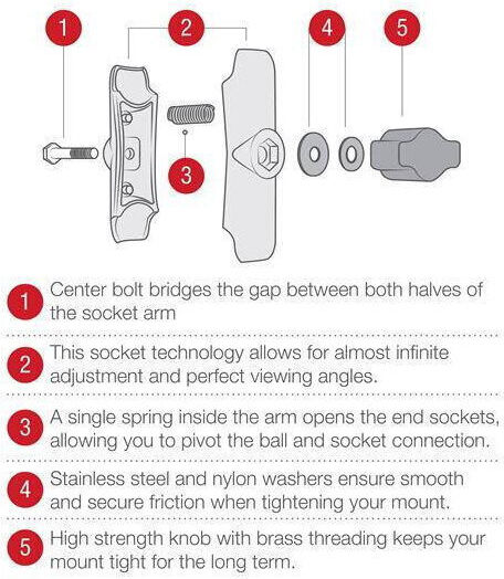 RAM Mount Composite Double Socket Arm RAP-B-201U for Universal