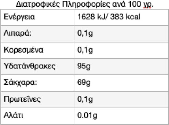 Wiedenbauer Καραμέλες 75gr