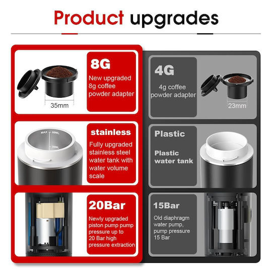 Planet Technology 3 in 1 Ηλεκτρική Μηχανή 20bar