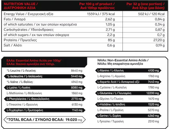 Immortal Nutrition 100% Iso Whey Zero Биологична Протеин Суроватъчен Без Лактоза с Вкус с Вкус на Банан 700гр
