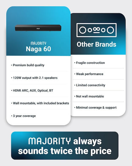 Majority Naga 60 Soundbar 2.1 Bluetooth και HDMI 120W με Τηλεχειριστήριο Μαύρο