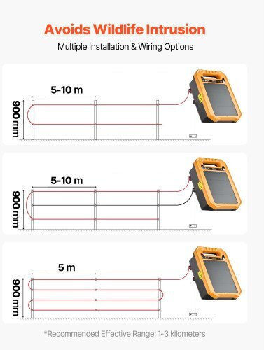 Vevor Solar Light with Green Light IP65 28cmx20cmx25cmcm