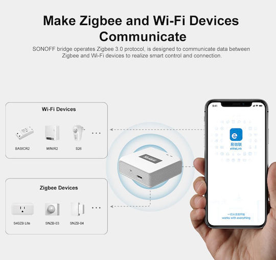 Sonoff ZB Bridge- P Smart Bridge Wi-Fi / Zigbee Συμβατό με Google Home, Alexa & SmartThings
