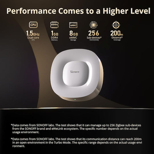 Sonoff Zigbee Bridge Ultra Умен Мост Wi-Fi / Zigbee Съвместим с Google Home, Apple HomeKit, Alexa & Matter