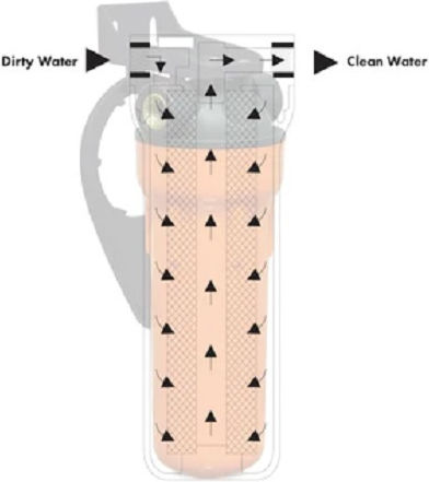 Ecosoft Central Supply / Under Sink Water Filter System FPV12HWECO , ½" Inlet/Outlet, with 10" Replacement Filter