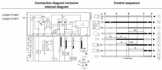Siemens Burner Controller for Burner