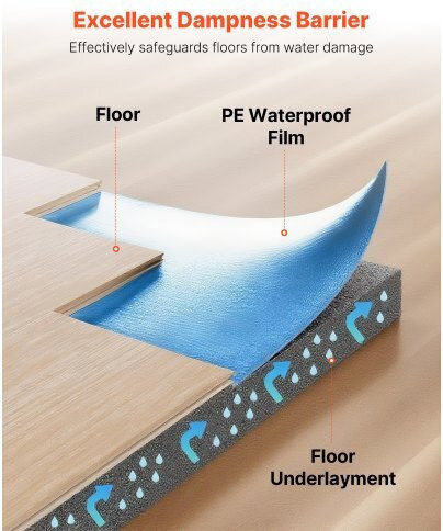 Vevor Plastic Floor 3mm in Roll