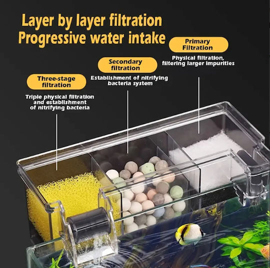 External Filter 6W for Aquariums up to 150lt