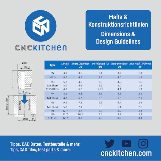 CNC Аксесоар TC-M2.5x4