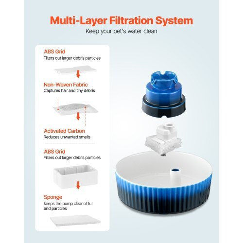 Vevor Ceramic Water Fountain for Dog & Cat 2 x 2.1lt
