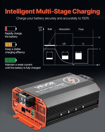 Vevor Inverter Αυτοκινήτου 750W για 12V DC