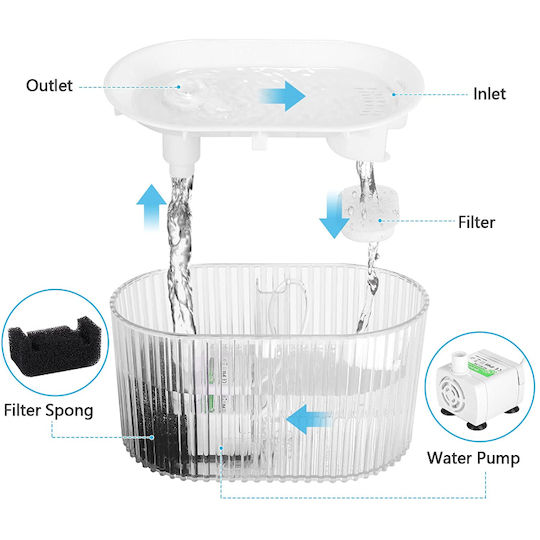 MrZoo Automatic Water Fountain for Dog & Cat 1.35L