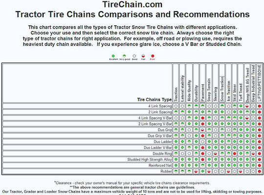 Auto Gs Anti-slip Chains Truck 2pcs