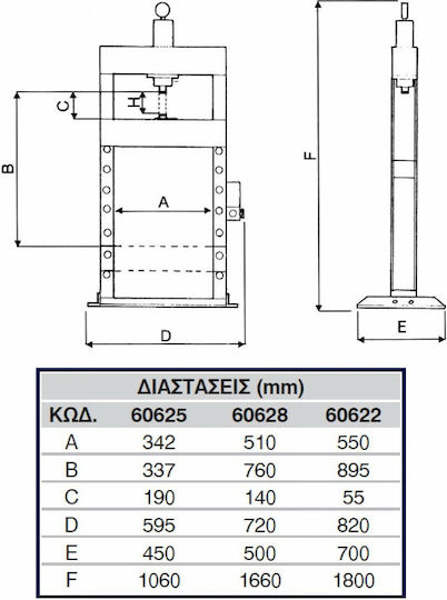 Express ESP-20F Υδραυλική Πρέσα Συνεργείου με Μέγιστη Πίεση έως 20 Τόνους