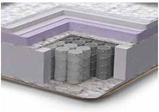 Como felt & wadding producers Prestige Plus Διπλό Ανατομικό Στρώμα 140x200cm με Ανεξάρτητα Ελατήρια
