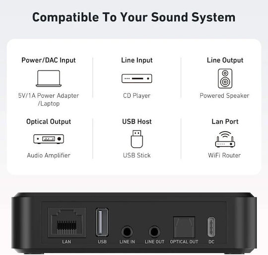 Arylic S10+ Wifi-Streamer