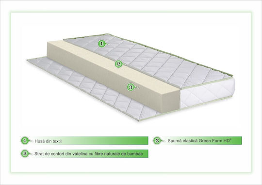 Green Future Στρώμα Κούνιας 70cmx140cm