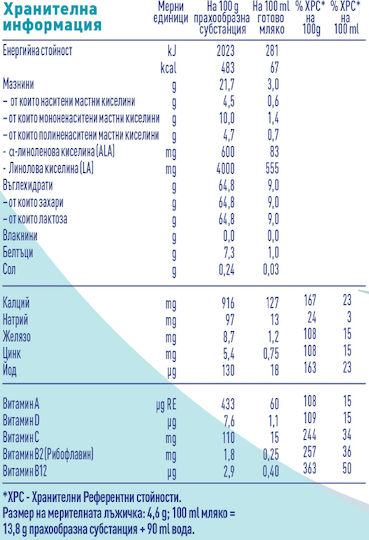 Nestle Γάλα σε Σκόνη Nan Optipro