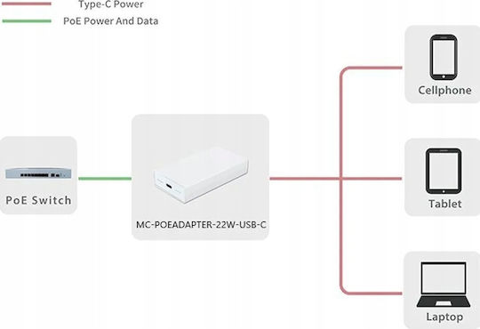 Адаптер Usb Microconnect Microconnect Mc-poeadapter-22w-usb-c Адаптер PoE Fast Ethernet 20 V