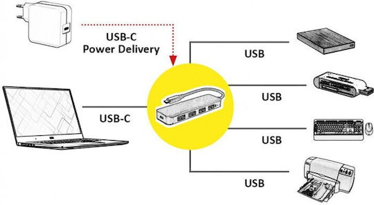 Value Usb-c 3.2 Gen 1 Hub To 4 X Usb-a + Pd Value 14.99.5038