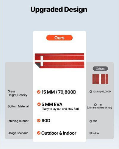 Χαλί Σόφτμπολ Vevor 305x92cm Ανάχωμα Ρίψης Μπέιζμπολ Εσωτερικούς Εξωτερικούς Χώρους