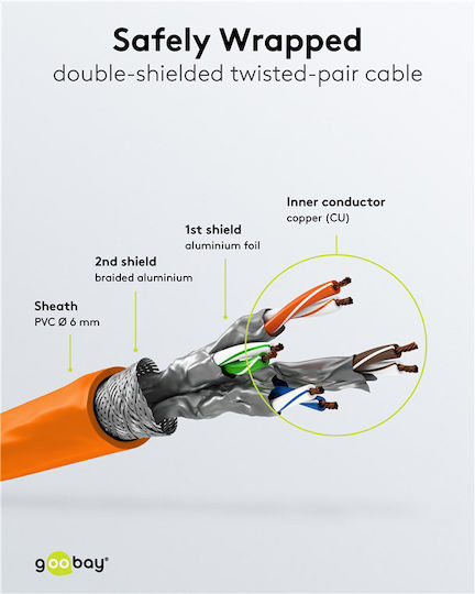 Goobay S/FTP Cat.6 Gigabit Ethernet Network Cable 0.15m Orange